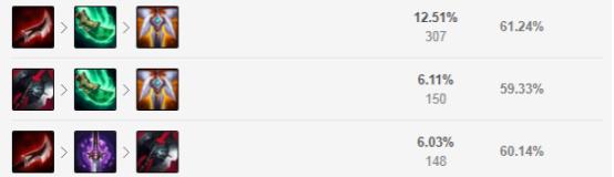 英雄联盟梦魇高光时刻,梦魇改版英雄联盟