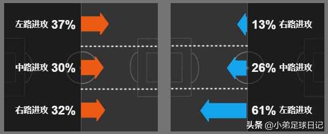 英式传统足球打法,曼联5-2逆转伯恩茅斯比赛视频