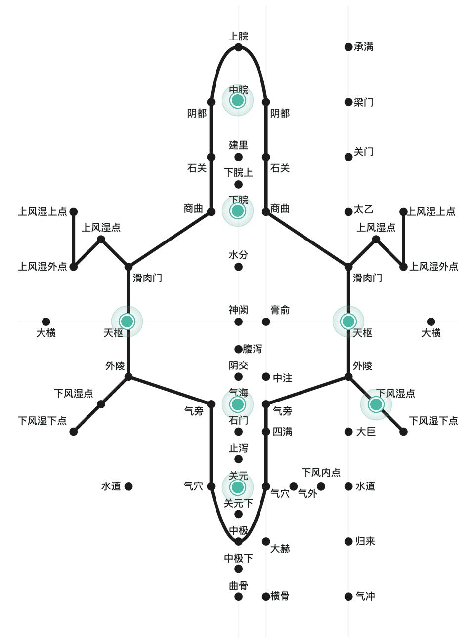 中医针灸推拿能治癌症吗,艾灸针灸拔罐刮痧之间的区别