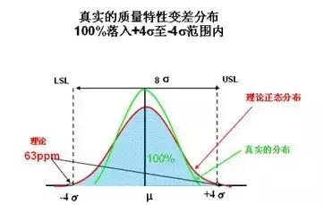 六西格玛零基础入门,六西格玛新手入门教程