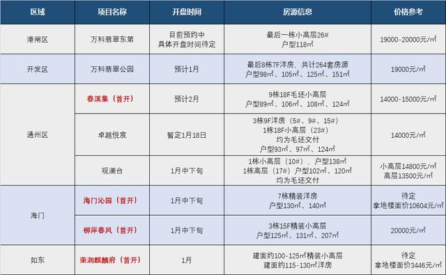 南通房价什么时候涨到十万一平,南通房价即将进入4万元时代