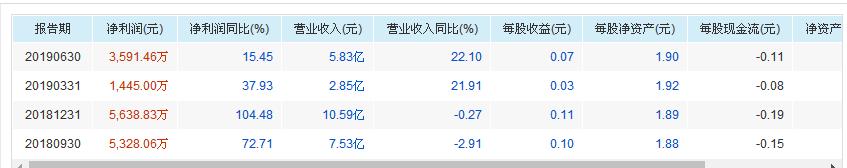 正宗5G+军工股（600353），多头行情，加速上涨中，有望成妖