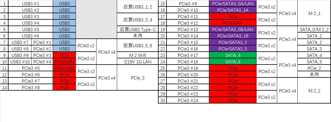一块能扛10900K的B460主板！华擎B460MSteelLegend深度评测