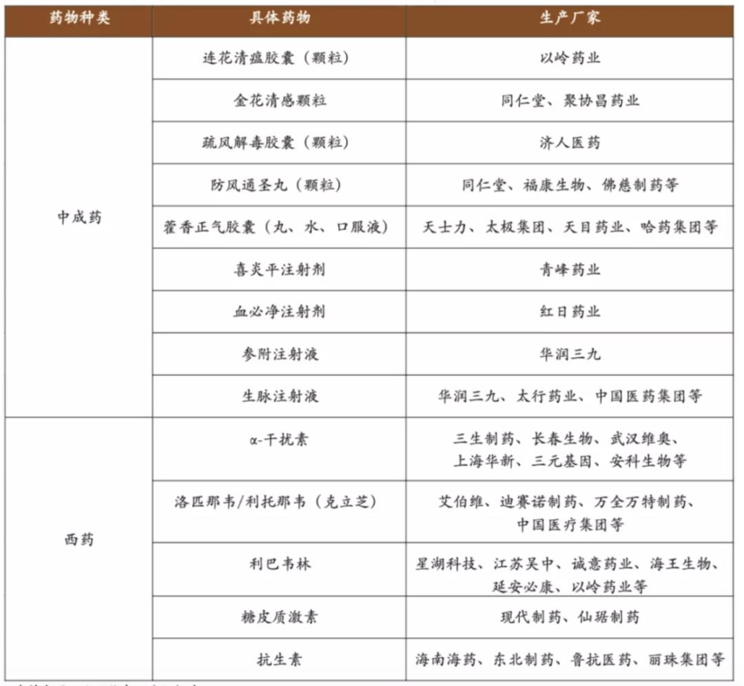中国常用药销量排行,一批不合格常用药被召回