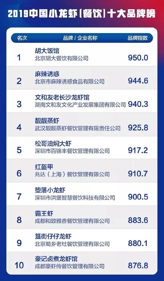 4年开出1500小龙虾店,如何4年开出1500小龙虾店