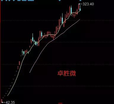 关勃最新股票分析,今年最有潜力的新股次新股