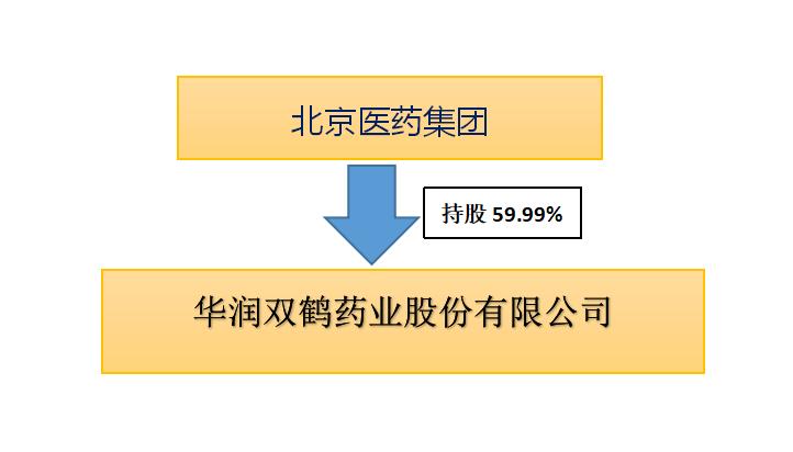 华润双鹤利好分析,华润双鹤代表