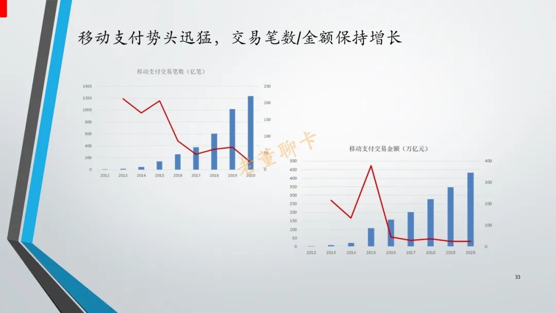 2023骞翠腑鍥戒俊鐢ㄥ崱甯傚満,2022骞翠腑鍥戒俊鐢ㄥ崱瑙勬ā