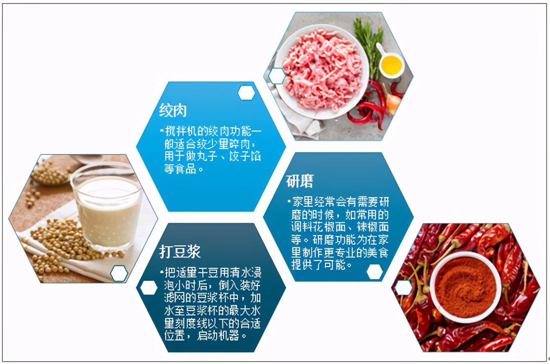 食品搅拌机厂家销售,销售多功能食品搅拌机报价