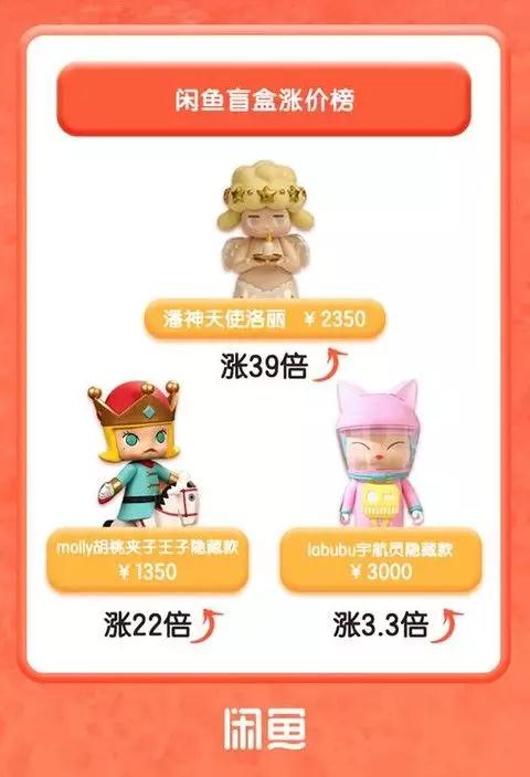 一年花费70多万，比炒鞋更疯狂！溢价近40倍的炒盲盒来了