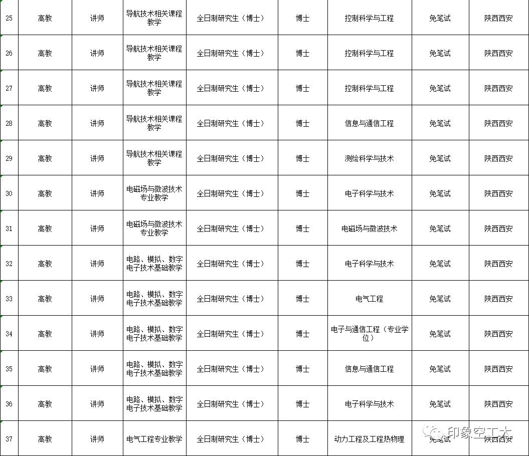 部队文职2023招聘公告,部队文职招聘2023信息表