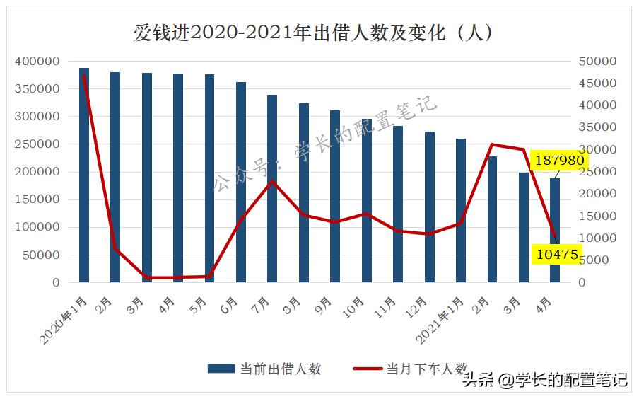 爱钱进审计,爱钱进审计招标