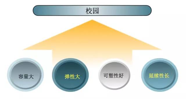 校园创业项目推荐app,app校园推广的成功案例