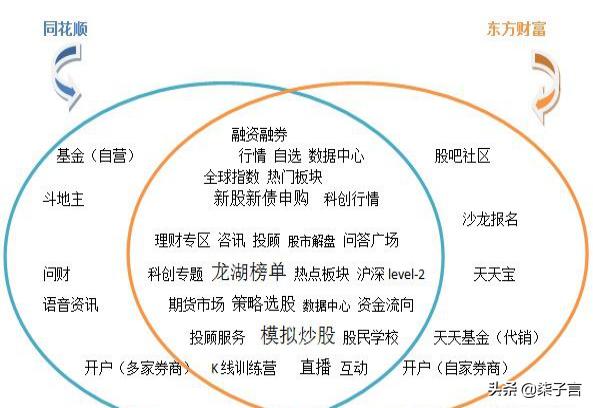 适合新手使用的炒股软件,手把手教炒股软件操作