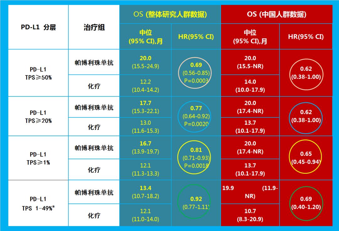 pdl-1治疗肺鳞癌,pd1治疗鳞状细胞癌