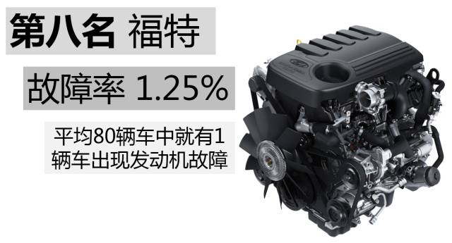 本田的1.5t的发动机有什么毛病,本田1.5t发动机毛病