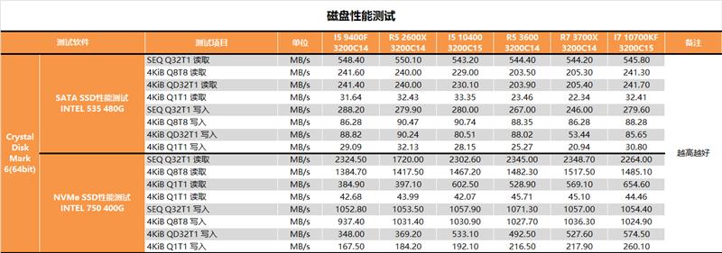 inteli5-9400和i5-10400区别,inteli510400f搭配itx散热器