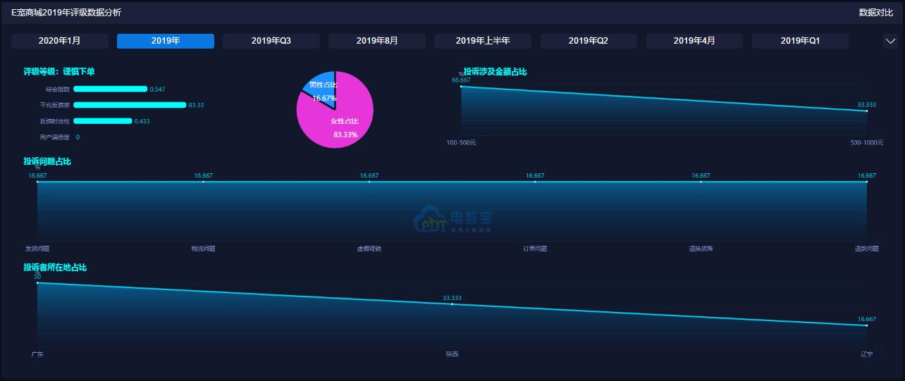 e宠商城买的东西靠谱吗,e宠商城
