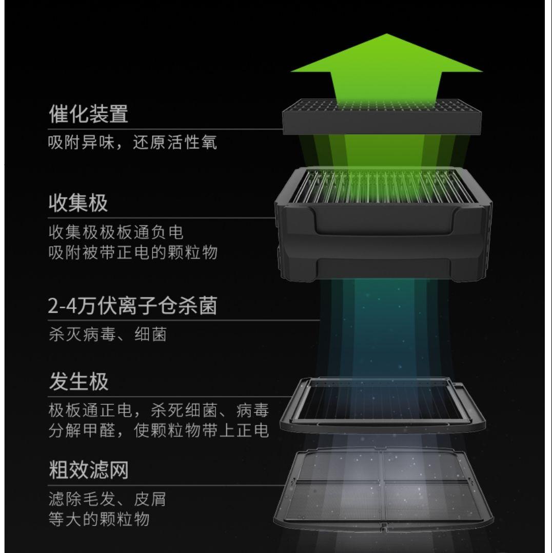 华为贝昂x3h空气净化器测评,贝昂x3空气净化器简介