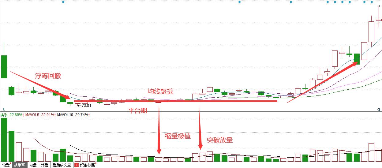 次新股投资与选择技巧入门,学会这两招轻松驾驭次新股