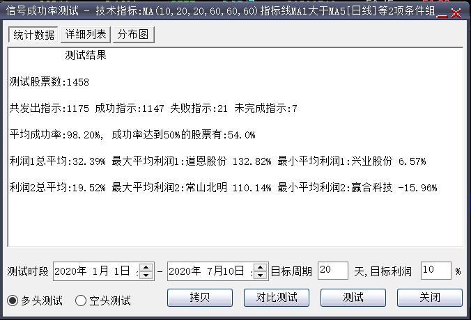 成功率最高的选股指标,什么软件选股成功率高