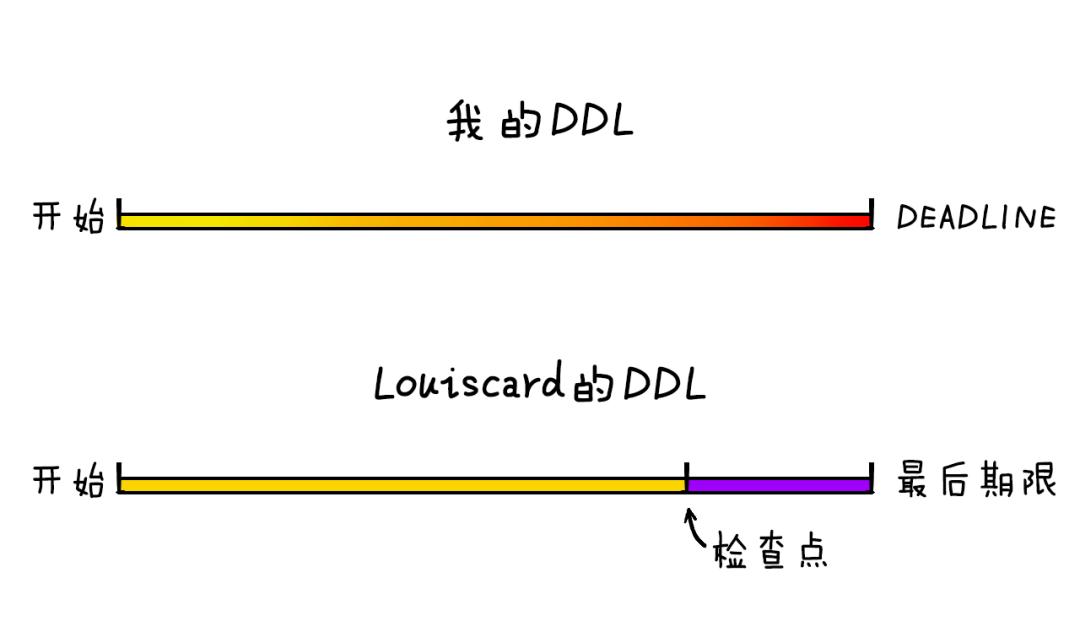 从零开始学习到放弃的方法,从入门到放弃快速入门教程