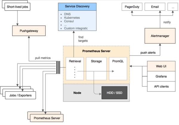 监控系统方案细节,监控系统干货