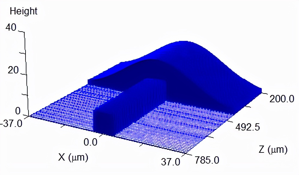 鍩轰簬stm鍗曠墖鏈鸿秴澹版尝娴嬭窛绯荤粺璁捐,鍩轰簬鍗曠墖鏈簉s485鎺ュ彛璁捐