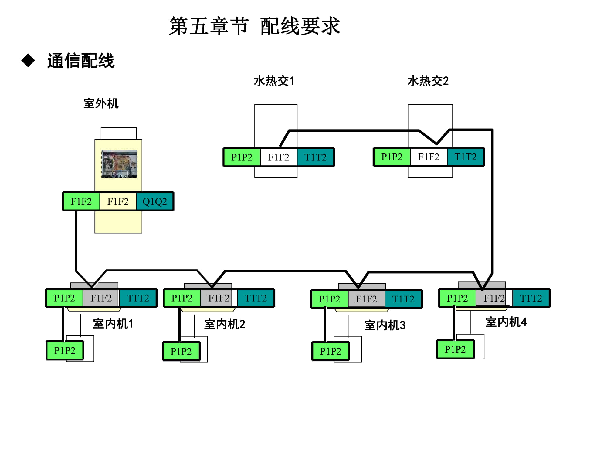 大金空调江西VRV培训,大金vrv-u地暖空调靠谱嘛