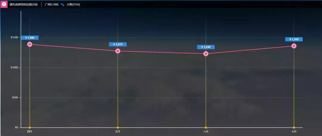 飞猪特价机票靠谱吗,如何买到更便宜的特价机票