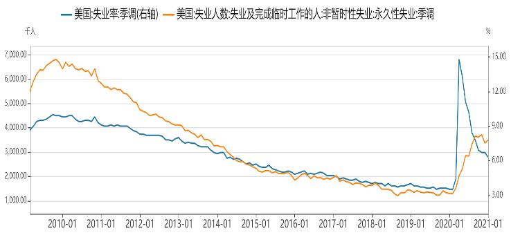 美股石油股下跌对a股影响,周五美股下跌周一a股的影响