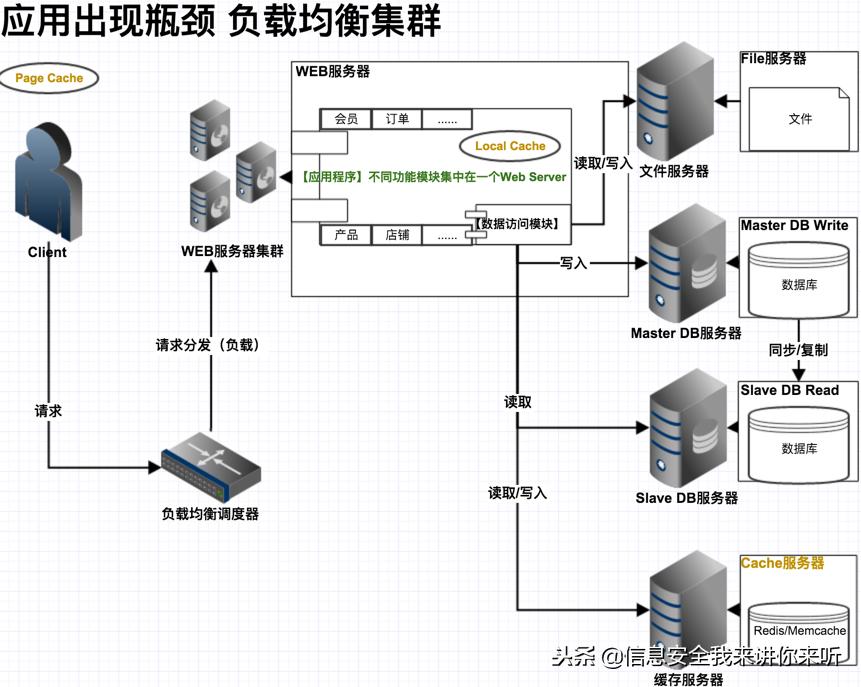 黑客的攻击手段及用户对策研究,如何防范黑客入侵网站