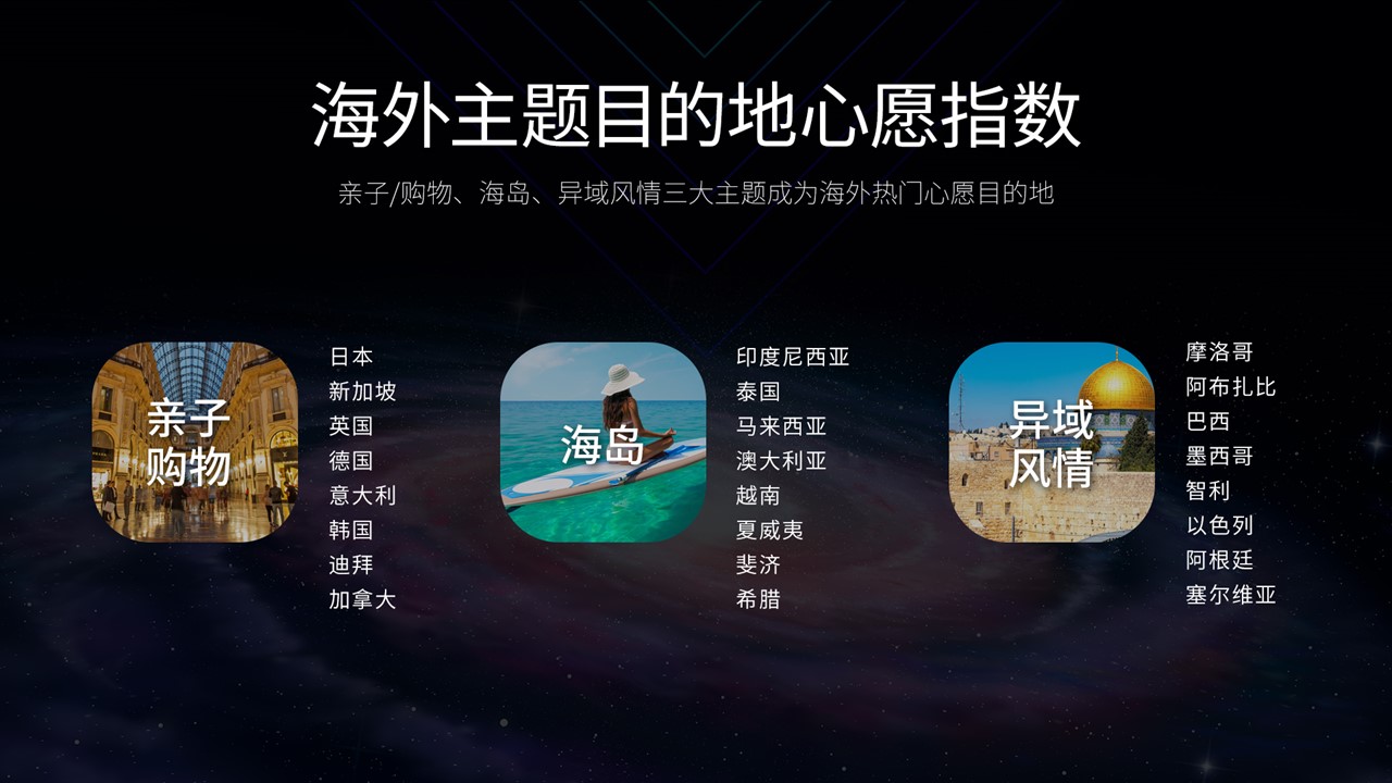 携程复兴旅游经济,携程展望2024中国旅游新趋势