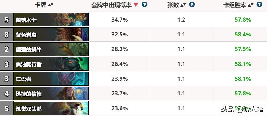 炉石传说竞技场首选牌都是橙卡吗,炉石传说竞技场最强的卡组