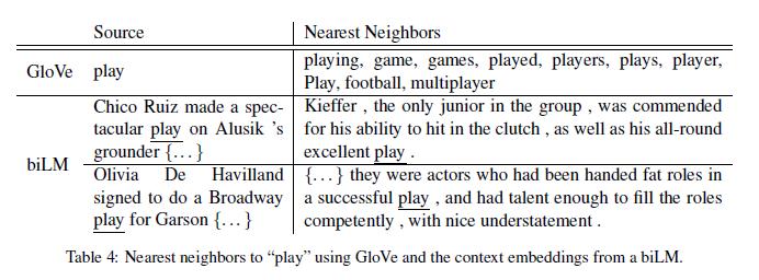 ELMo深层语境化的词表征