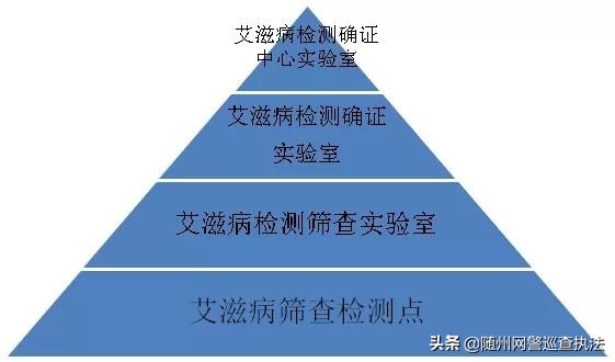 艾滋病检测试纸原理,检测艾滋病要多少钱