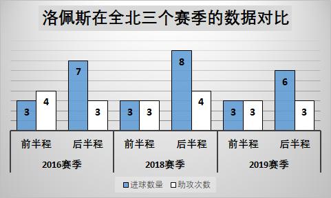 「数据为王」深度解读上港新援洛佩斯，花大钱买个便宜货真的吃亏