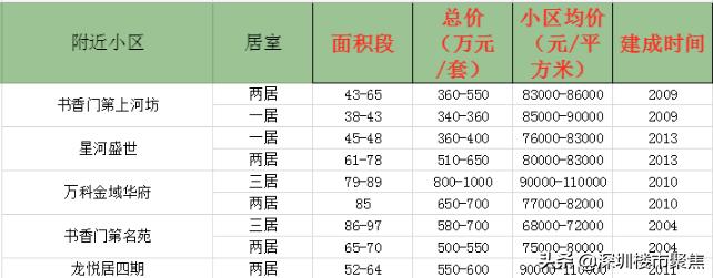 宇宙中心龙华,深圳宇宙中心学校