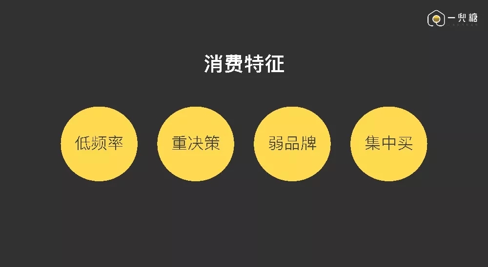 这篇文章几乎涵盖所有大居住领域的创新方向