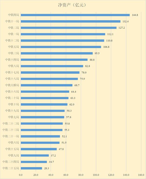 中铁和中铁建哪个局最强,中国中铁和中国铁建哪个潜力更大