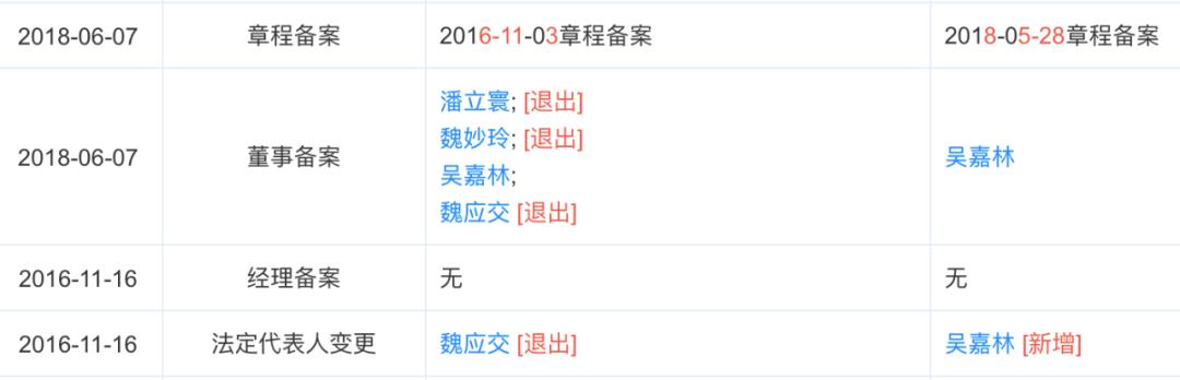 西安凤城二路26号资本“无间道”