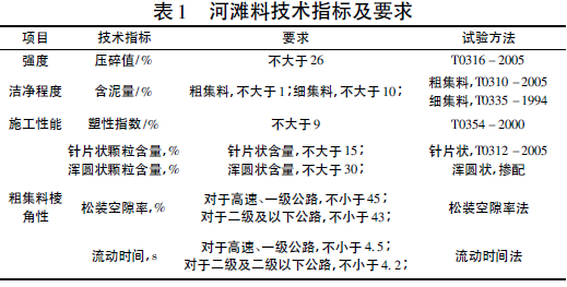 机轧河滩料用于水泥稳定基层的研究