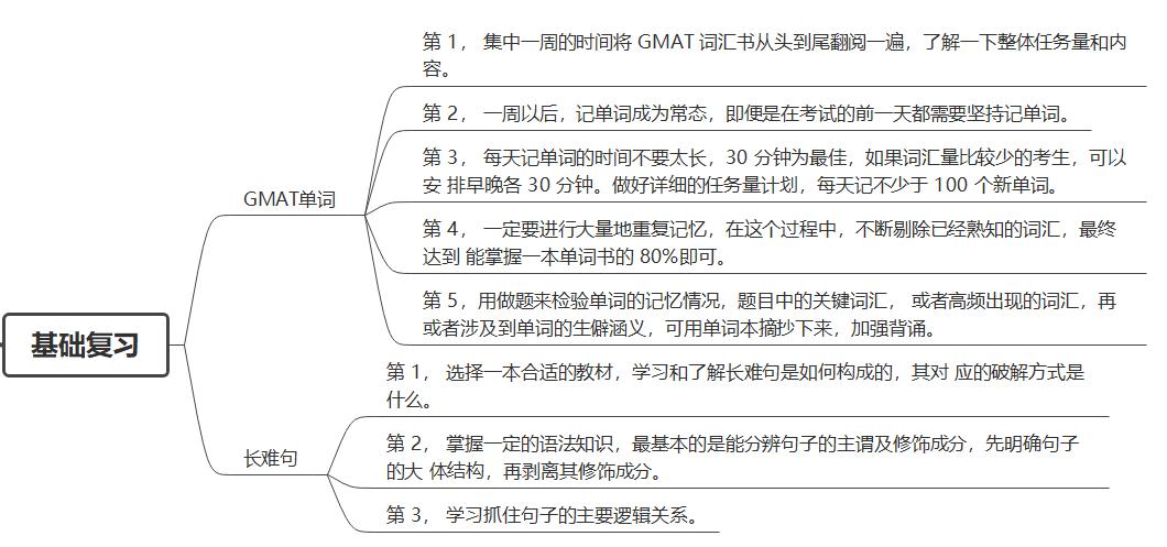gmat备考详细攻略,gmat和扫盲