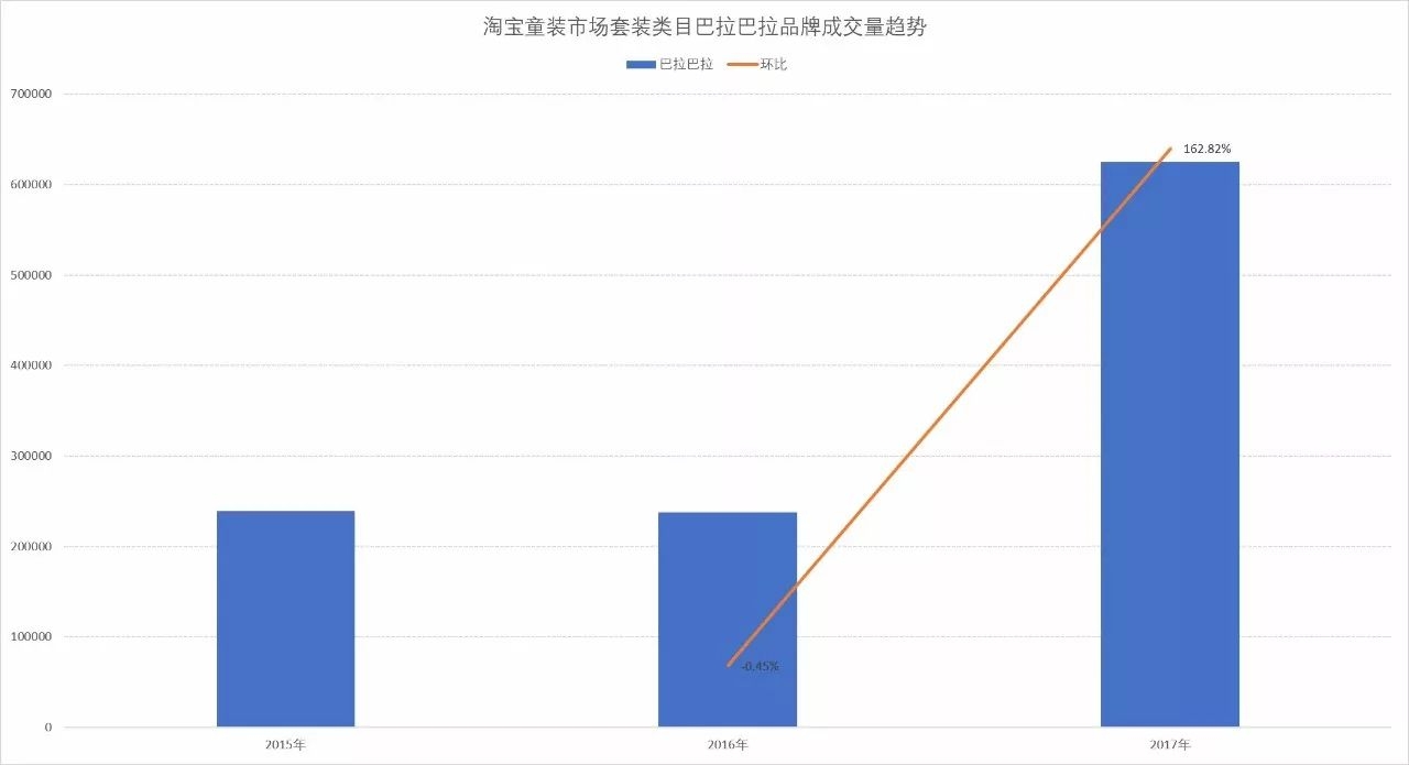 童装关联商品价格分析报告,童装网店市场分析