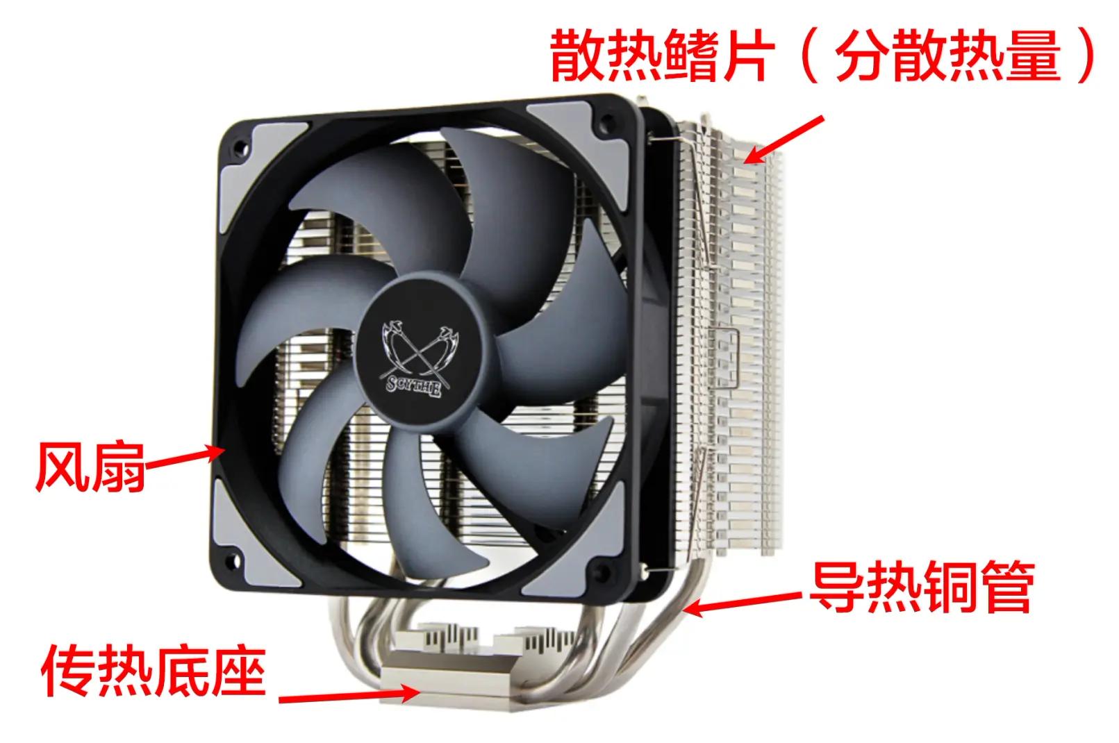 电脑组装硬件的先后顺序,电脑硬件组装教学