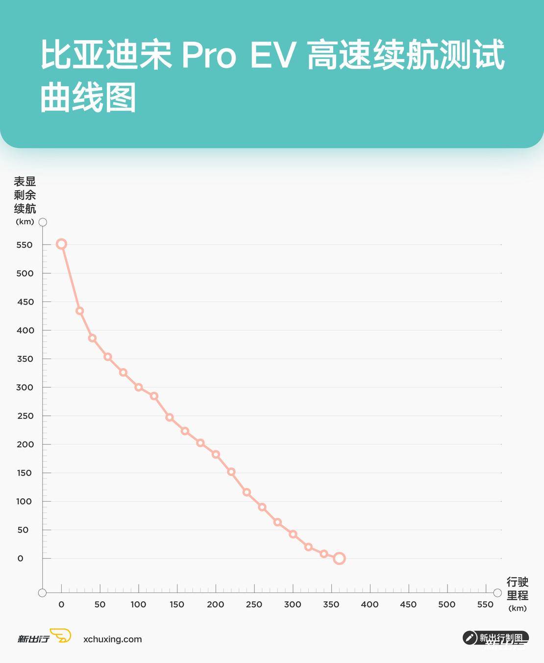 国产新能源车大横评,值得推荐的几款实用的电动车