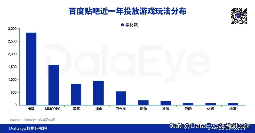 百度重返游戏场，“贴吧”能再续“前缘”吗？
