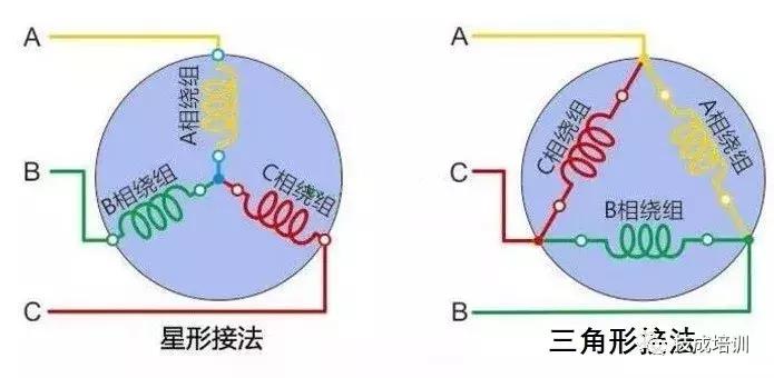 不拆电机用摇表测三相电机的好坏,摇表怎么测试三相电好坏
