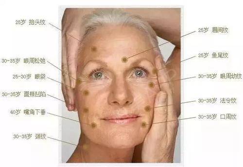 人衰老面部变化,面部衰老改善最好的方法