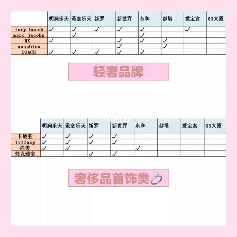 首尔游玩探店攻略,韩国首尔最好的店